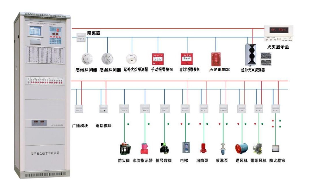 消防報警設備如何安裝與如何調試？